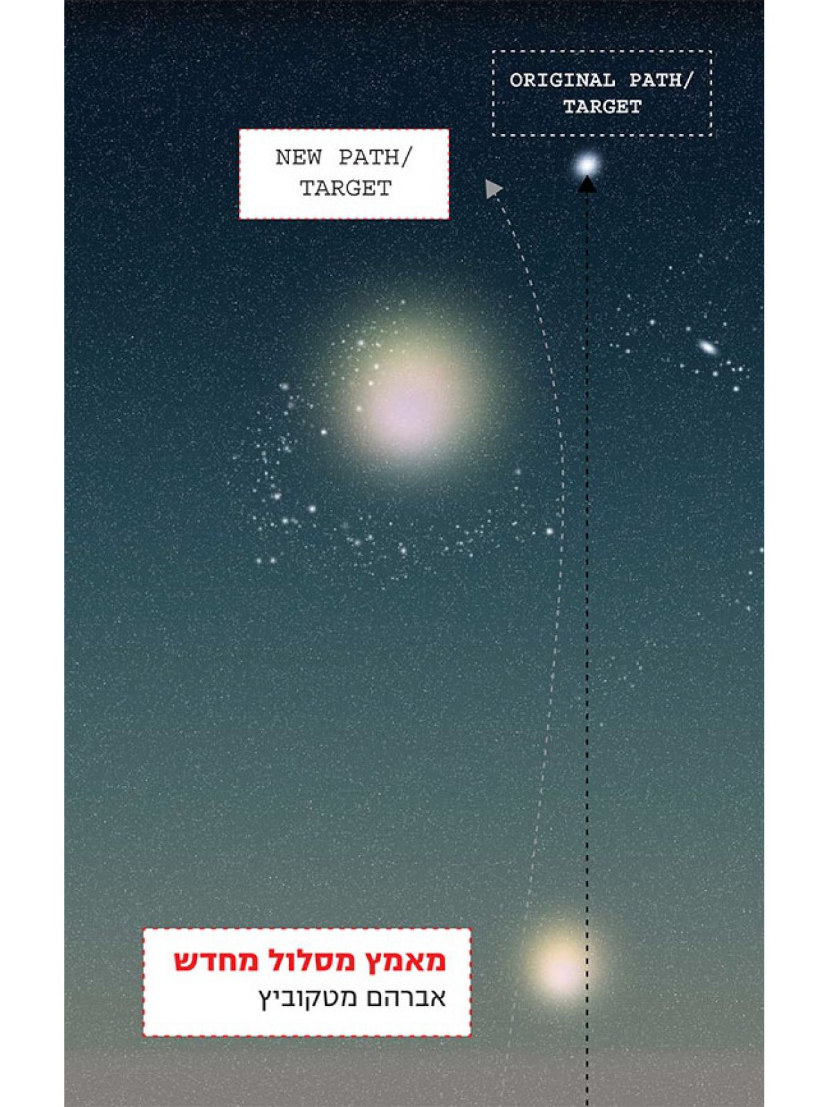 מאמץ מסלול מחדש