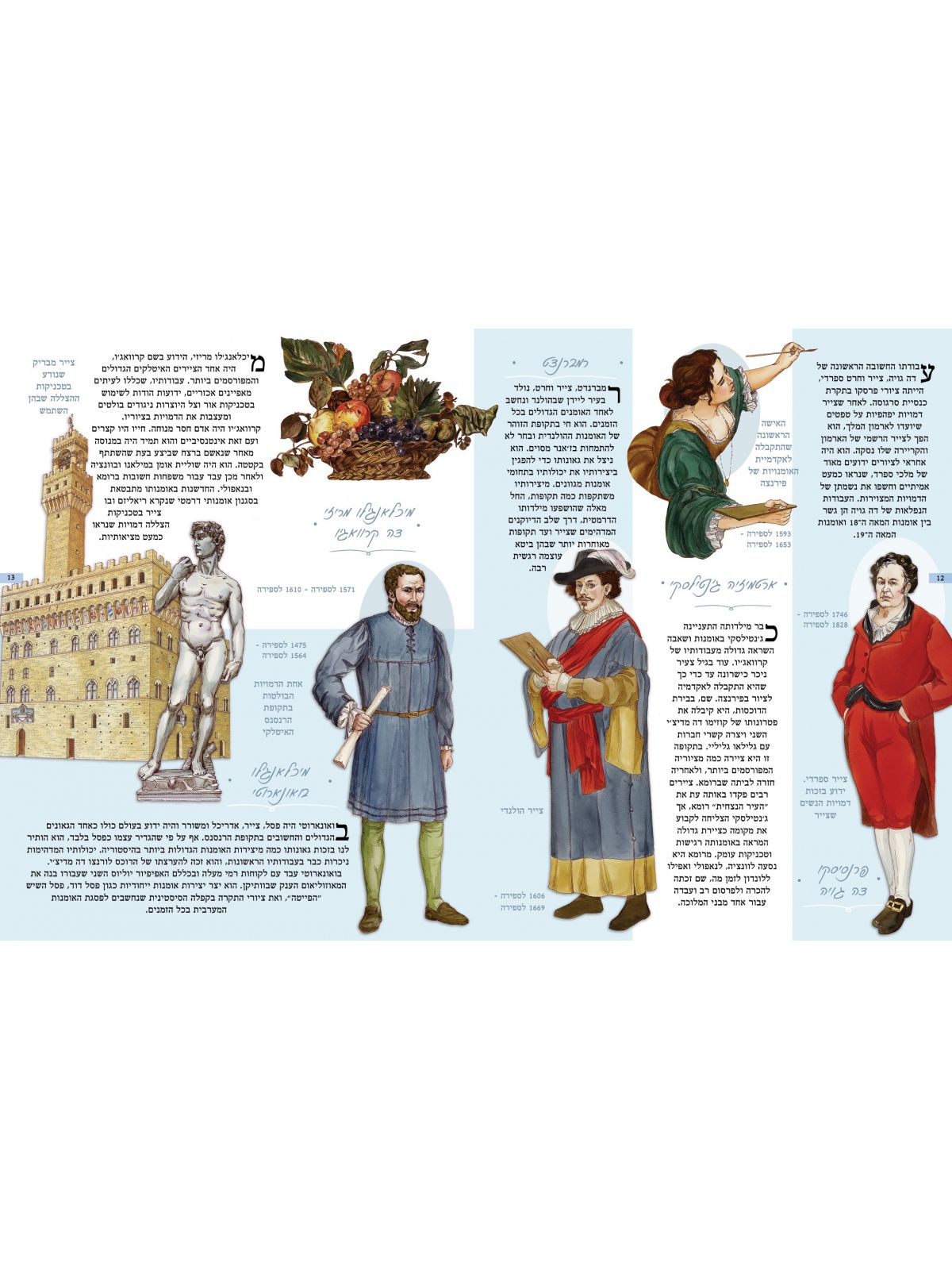 למדו על יותר מ-100 האמנים הגדולים סופרים ומוזיקאים ששינו את העולם